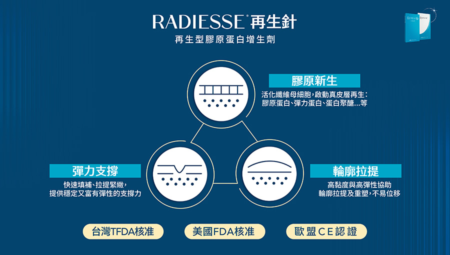 高度安全 多重功效